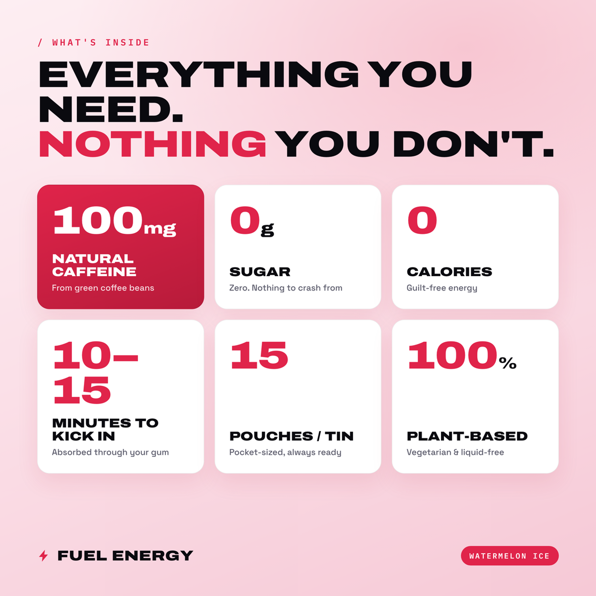 FUEL Energy Watermelon Ice: 100mg natural caffeine, 0 sugar, 0 calories, 15 pouches