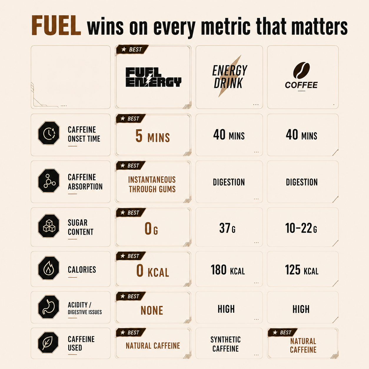 FUEL Energy Cafe Mocha — instant energy and focus wherever you need it